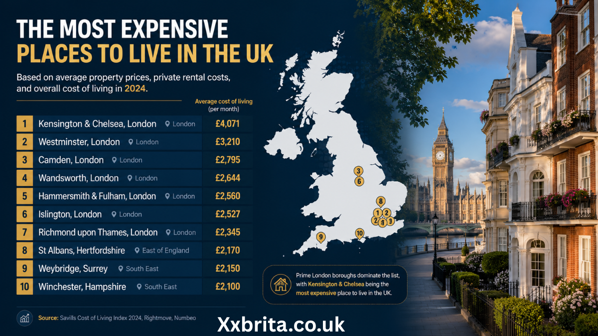 most expensive places to live in the uk